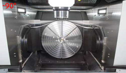 GVM-800U Torque Motors Driven Tilting Rotary Table
